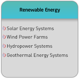 renewable